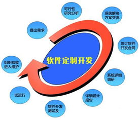 倉(cāng)庫(kù)管理軟件開發(fā)報(bào)價(jià) 廠家