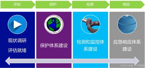 sdl 軟件安全開發周期 security development lifecycle