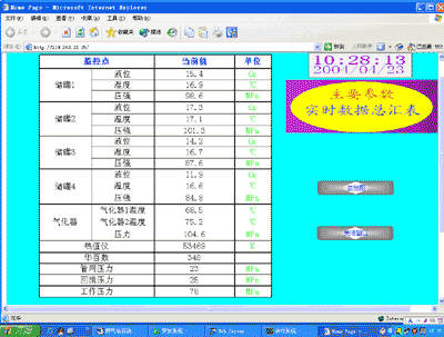 燃?xì)庹揪W(wǎng)絡(luò)監(jiān)控管理系統(tǒng)的開(kāi)發(fā) 北京力控元通科技