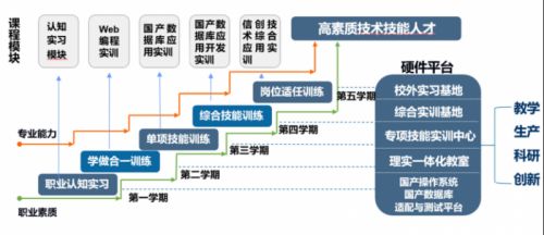 信創(chuàng)引領(lǐng),智啟未來(lái) 中國(guó)高科信創(chuàng)產(chǎn)業(yè)學(xué)院等你來(lái)