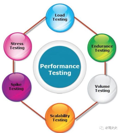 漫談軟件開發過程